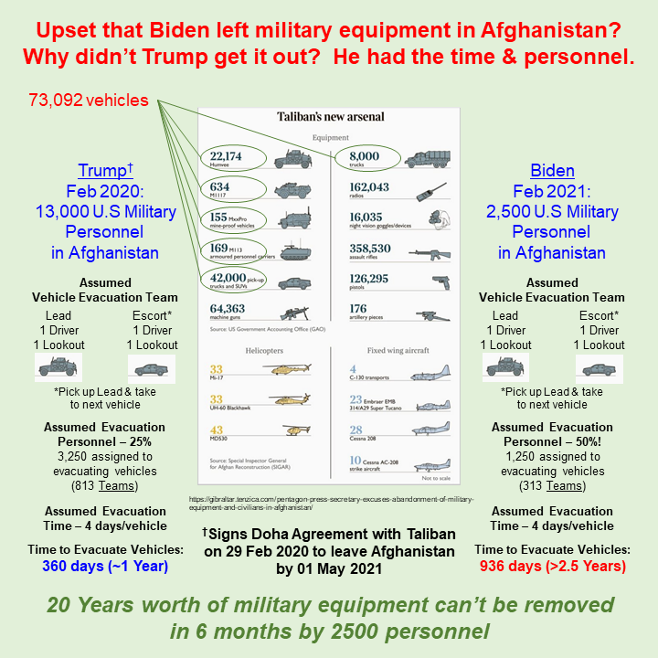 20 Years worth of military equipment can't be removed in 6 months by 2500 personnel