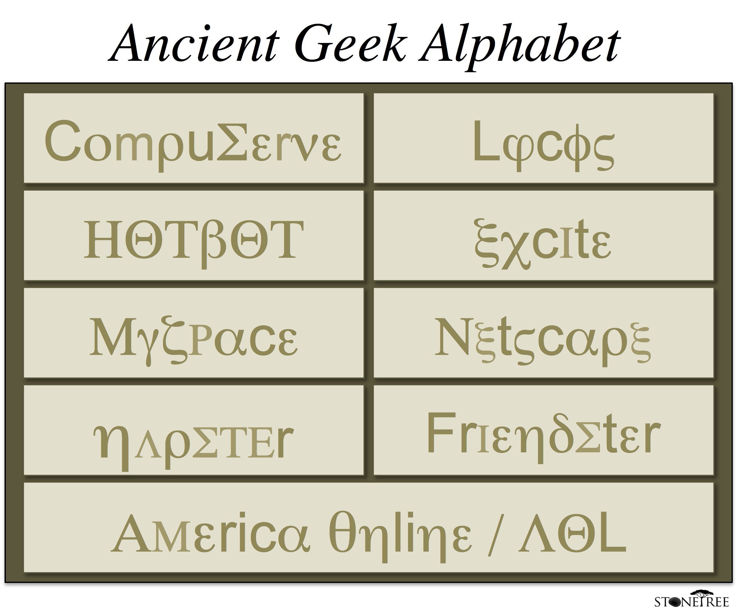Ancient Geek Alphabet