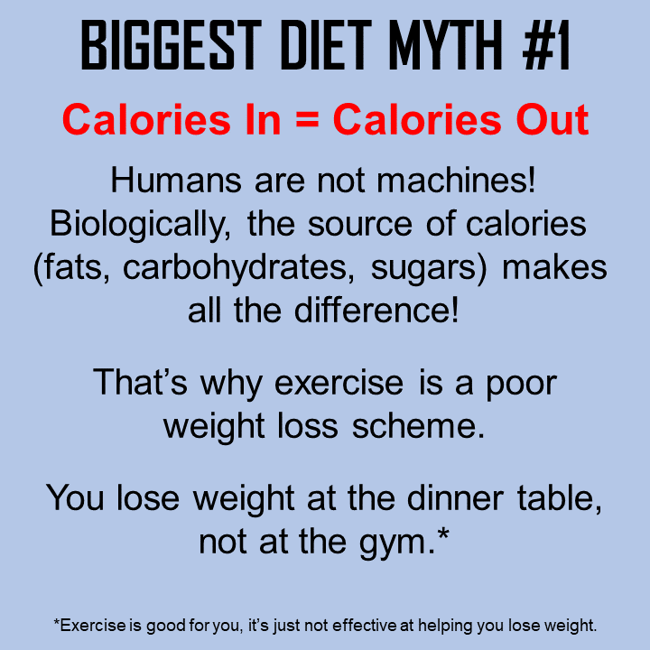 Diet Myth #1: Calories In = Calories Out