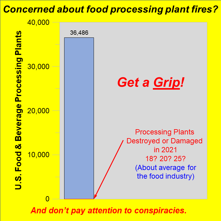 Concerned about food processing plant fires?  Get a grip!