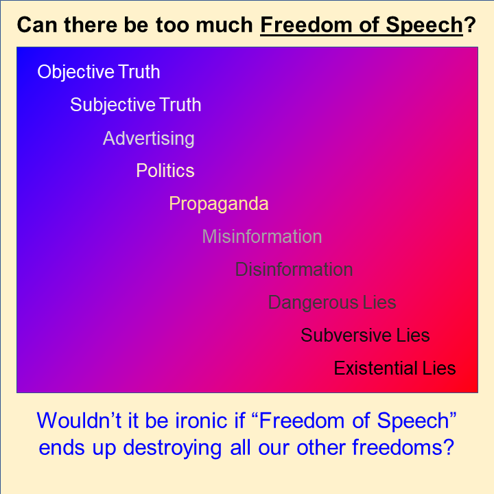 Can there be too much Freedom of Speech?