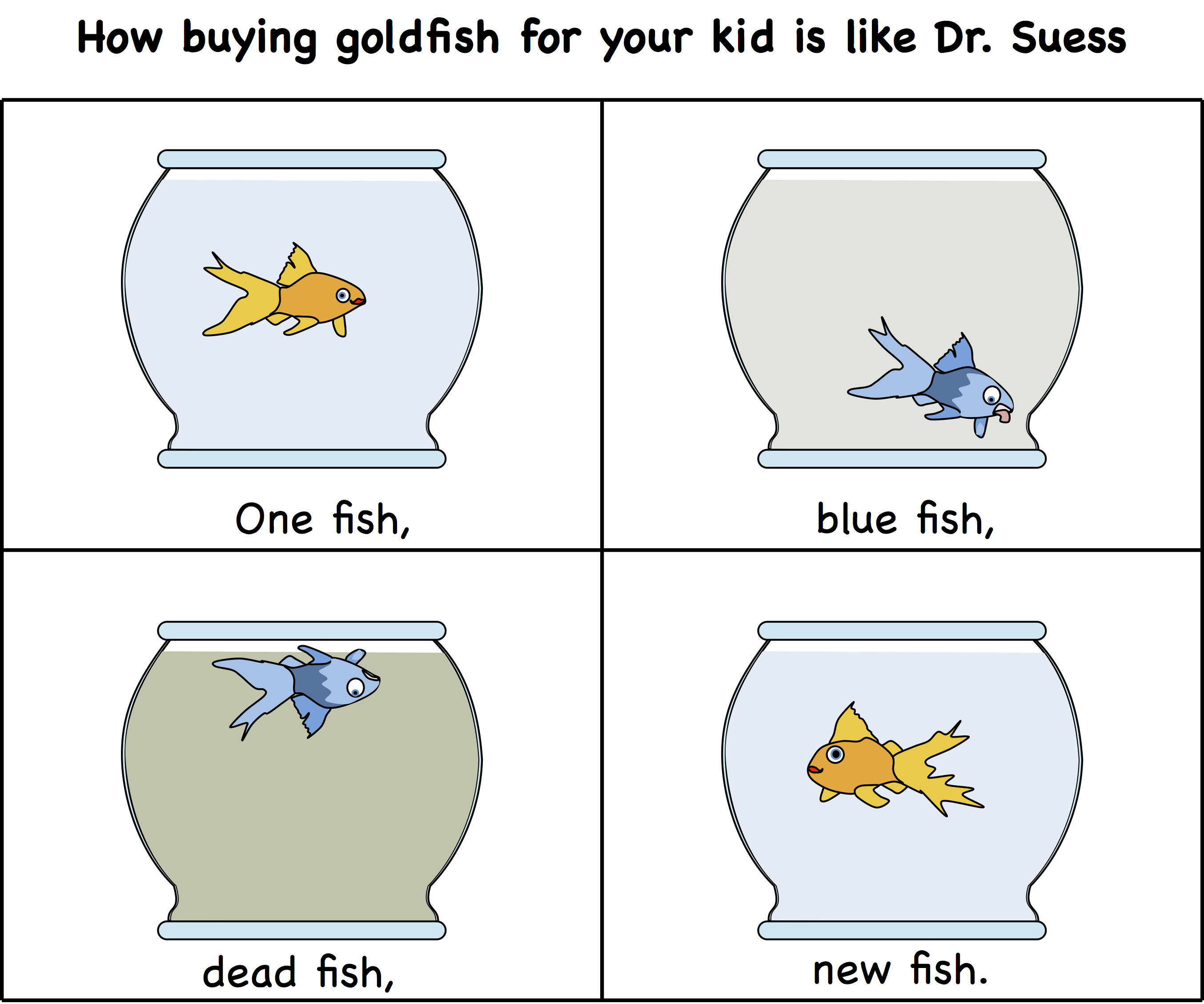 How gold fish are like Dr. Suess