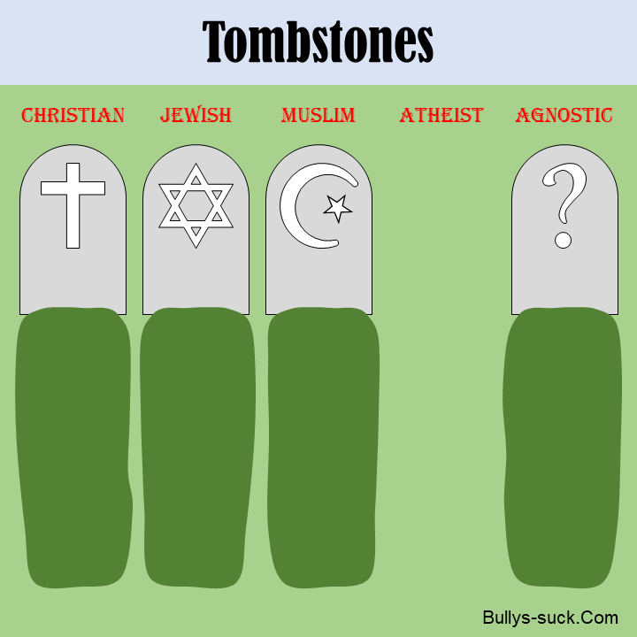 Christian, Jewis, Muslim, Atheist, and Agnostic Tombstones