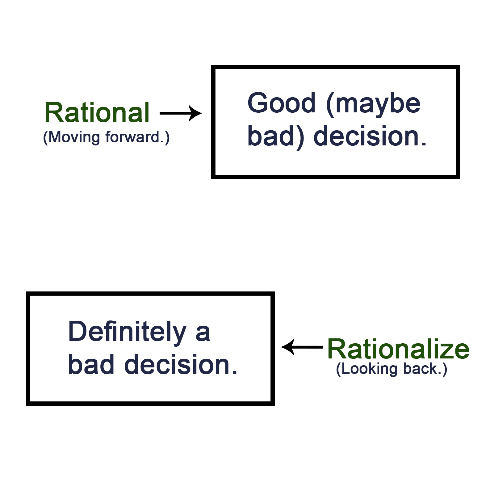 Rational vs. Rationalize