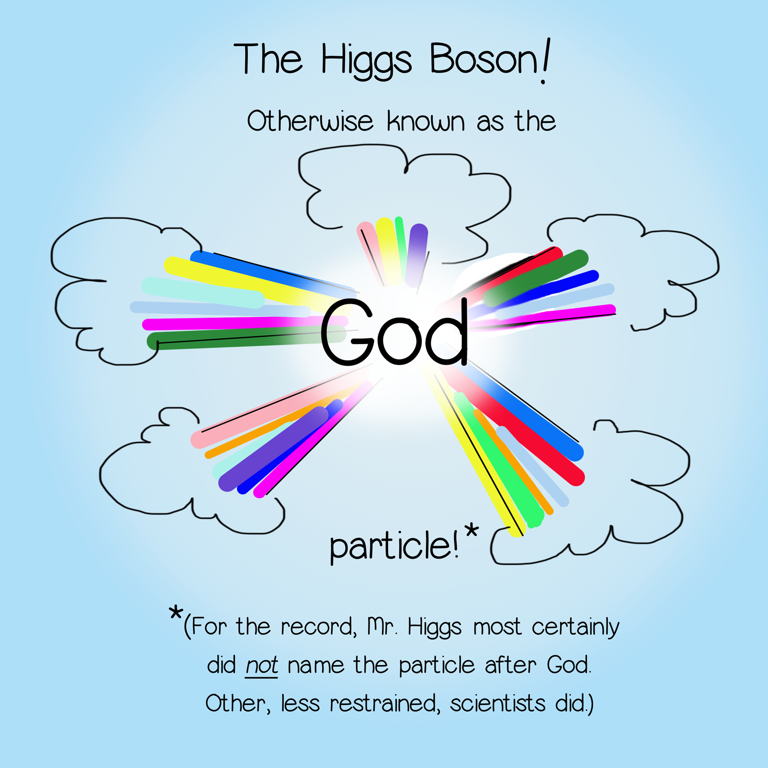 Higgs Boson