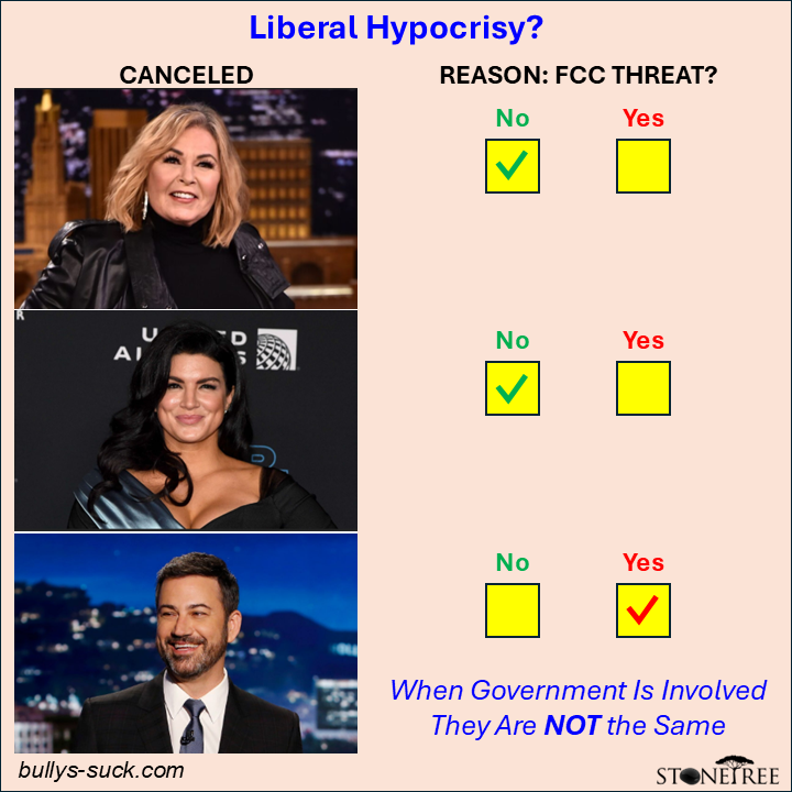 When FCC Threatens Kimmel but not Rosanne or Gina, it's not Liberal Hypocrisy