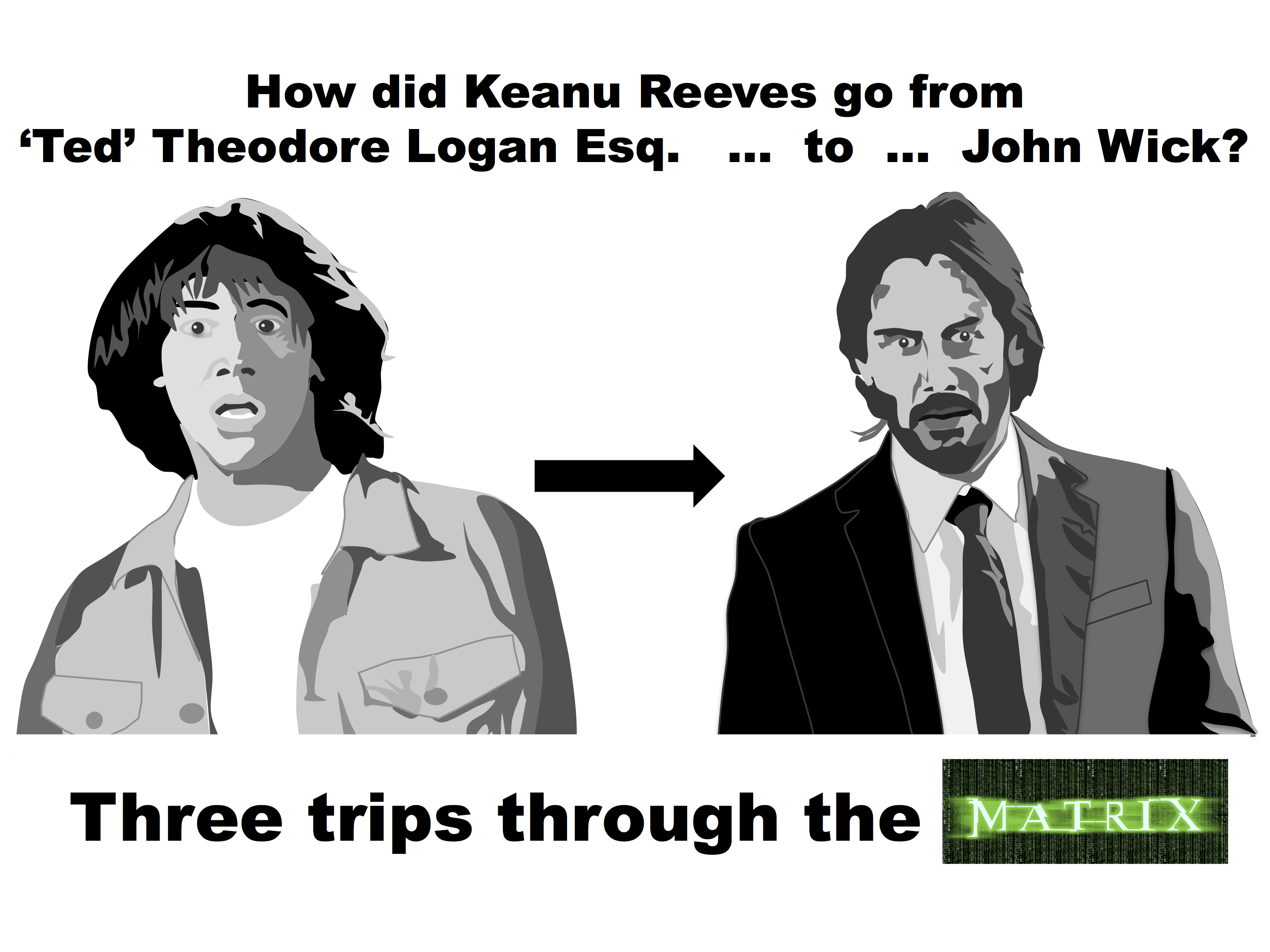 How did Keanu Reeves go from Theodore 'Ted' Logan Esquire to John Wick? Three trips through the Matrix