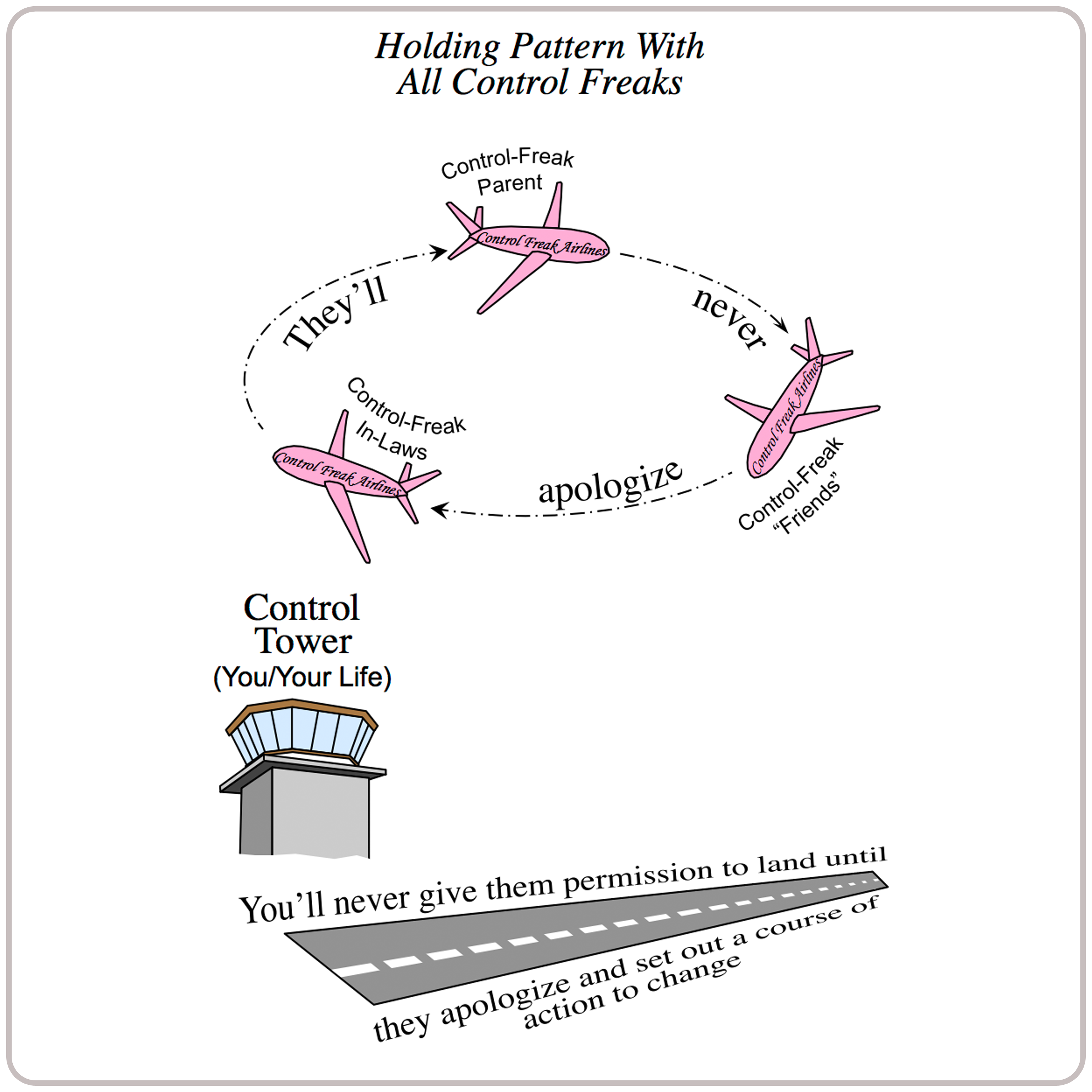 a holding pattern