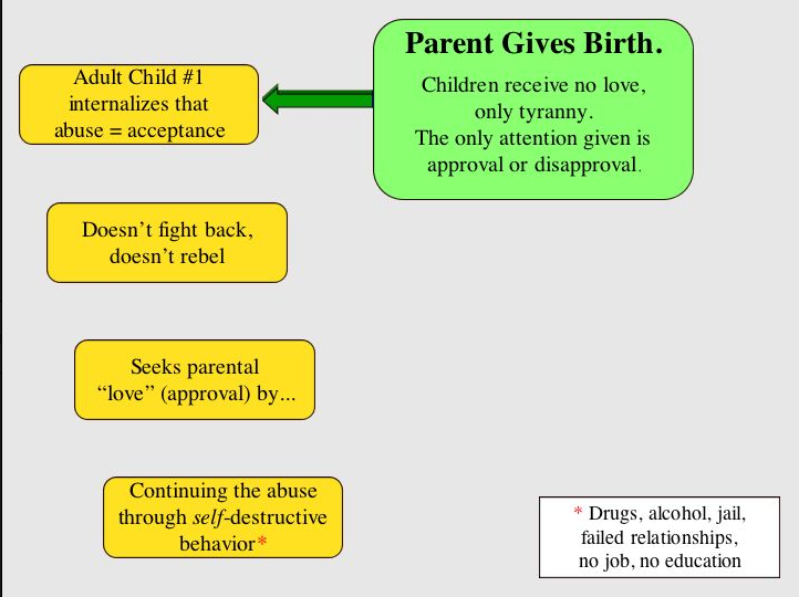 Golden Child Birth