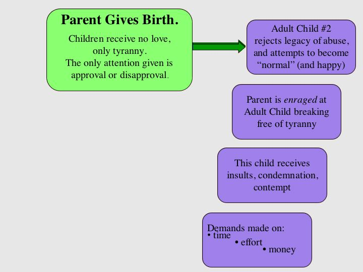 Scapegoat Birth